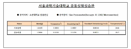 균사체 밀도 측정 성적서