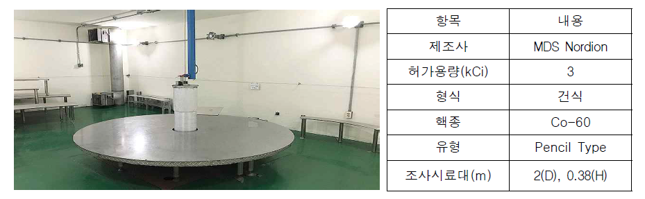 Co-60 저준위 감사선 조사 장비 및 사용 조건