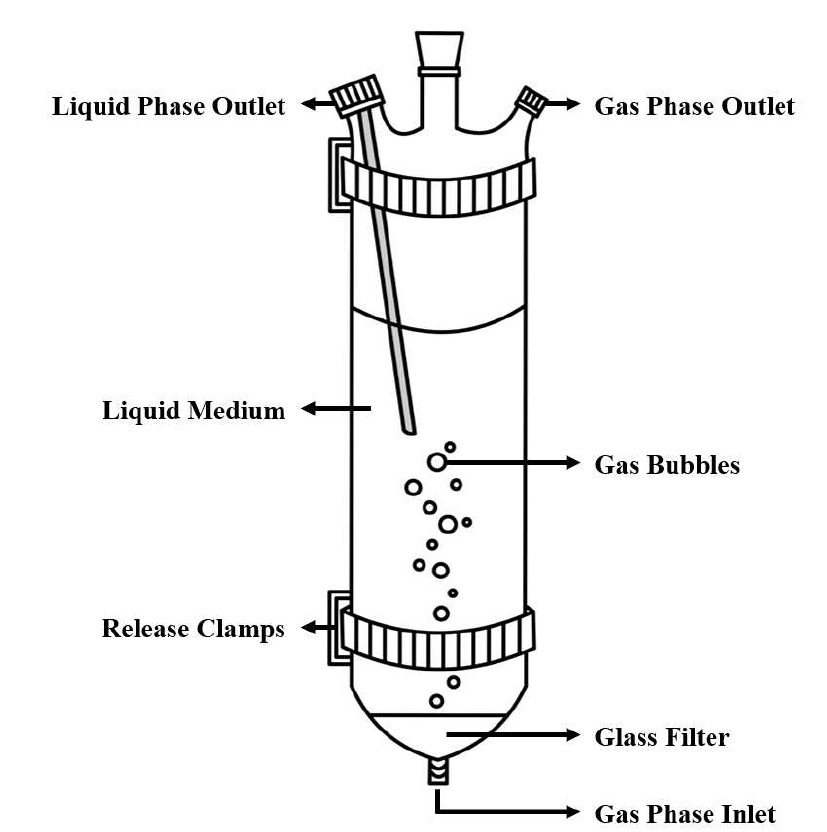 공기부양식 생물반응기 (bubble column)