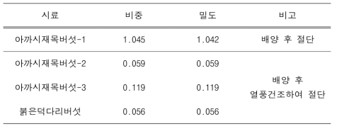 균사체의 비중 및 밀도 측정 결과