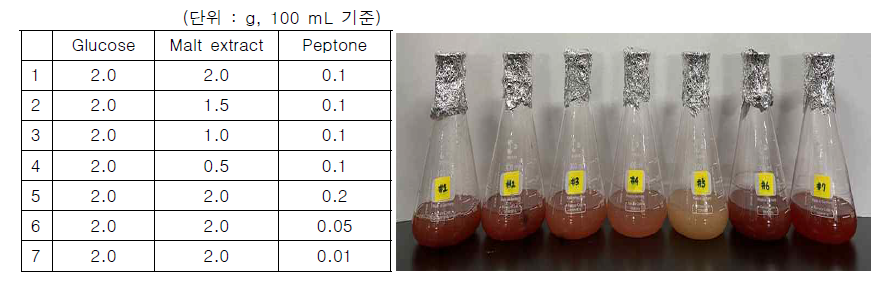 Malt extract와 peptone의 배지 조성 및 접종 후 5일 배양 결과