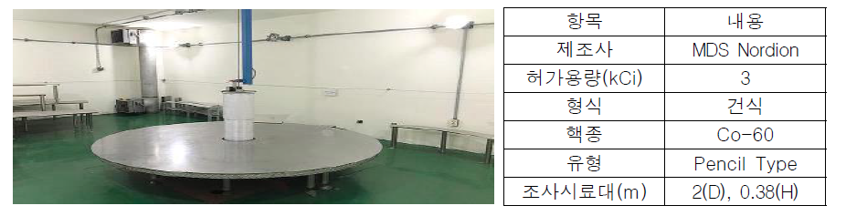 Co-60 저준위 감사선 조사 장비 및 사용 조건