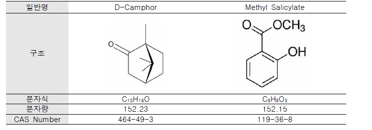 지표성분(Camphor, Methyl salicylate) 물질구조 및 정보