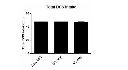 단독소재 2종 군간 2.5%DSS 음수량 측정