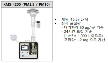 미세먼지 포집기 (켐익코퍼레이션 KMS-4200)