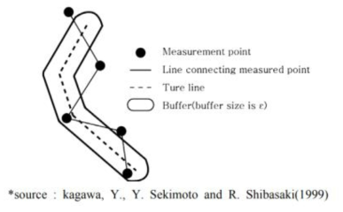 Buffering 기법을 이용한 수평위치 정확도 평가 방법