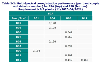 Multi-Spectral Registration 평가표