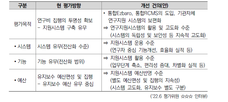 기관연구 지원시스템 구축 및 운영 개선(안)