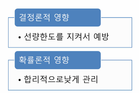 의학원 방사선안전관리 운영의 목표