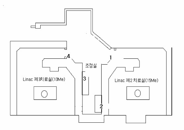 방사선종양학과 선형가속기 치료실 공간선량률 측정지점