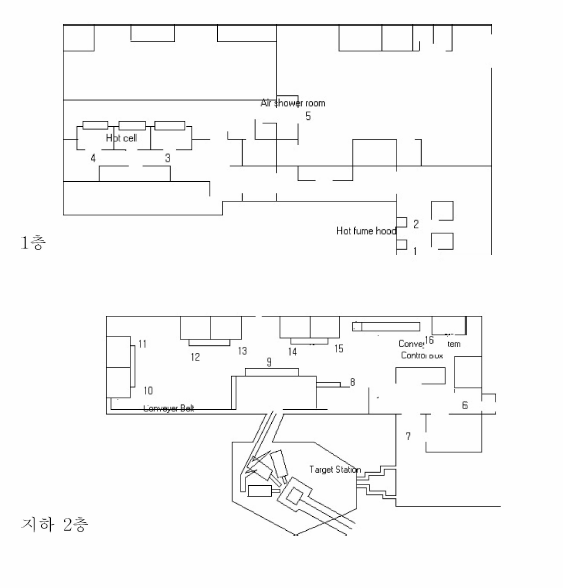 50 MeV 사이클로트론실 지하 1，2층 공간선량률 및 표면오염도 측정지점