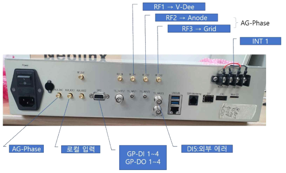 신형 AD 보드의 후면, 인터페이스를 위한 커넥터들