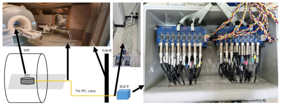 7M FFC 케이블을 이용하여 MRI와 분리된 방에 회로부를 배치한 모습