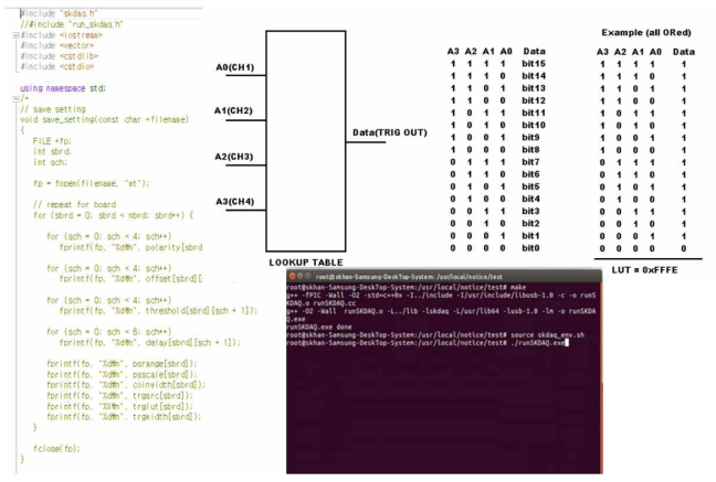 C++ 기반 고속 영상화 소프트웨어