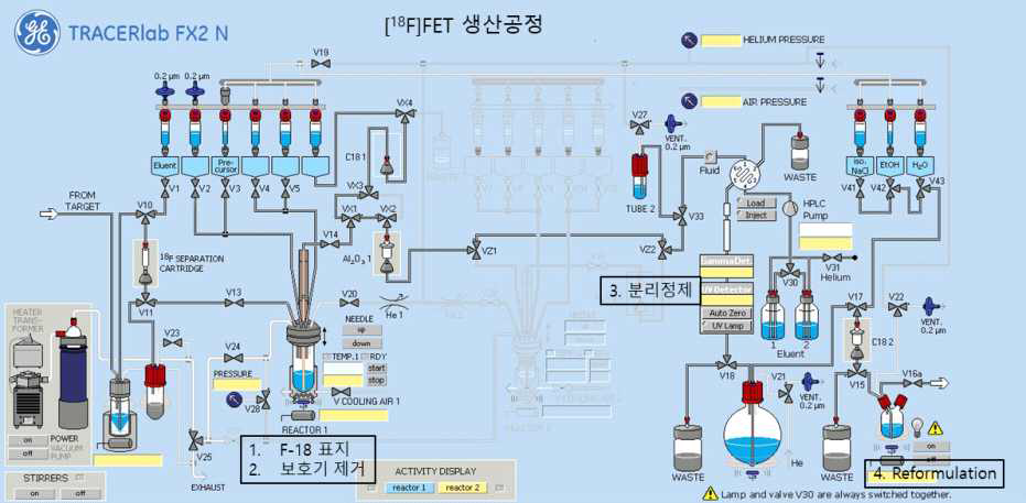 자동합성장치를 이용한 [18F]FET 생산공정, 자동합성장치 도식도