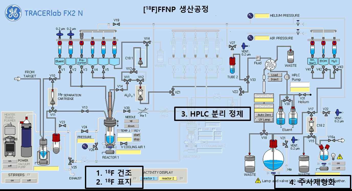 자동합성장치를 이용한 [18F]FFNP 생산공정, 자동합성장치 도식도