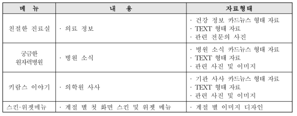 방사선의학 블로그 메뉴 디자인 내용