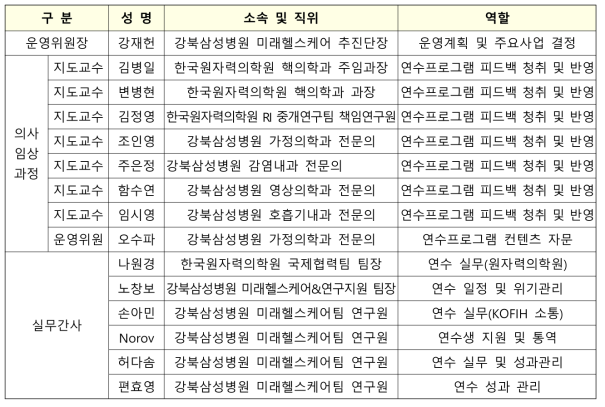 2021 이종욱펠로우십 프로그램 임상과정(몽골) 위탁사업 운영위원회