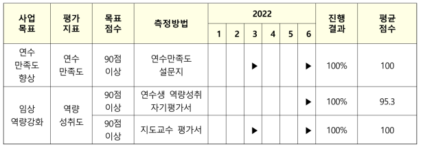 평가결과(요약)