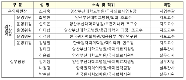 이종욱펠로우십 프로그램 임상과정(몽골,에티오피아) 위탁사업 운영위원회