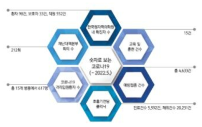 숫자로 보는 코로나19