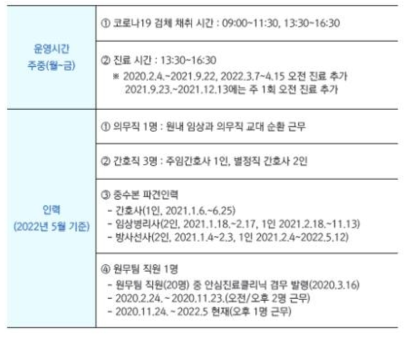 코로나19 대응 호흡기전담클리닉 운영