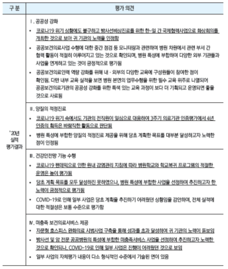 공공보건의료계획 시행 결과 평가 종합 의견 중 일부 발췌