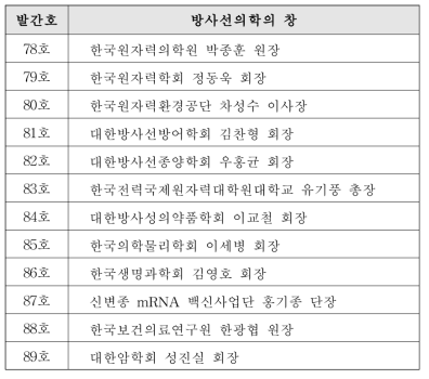 방사선의학 웹진 인터뷰 목록, 총12명