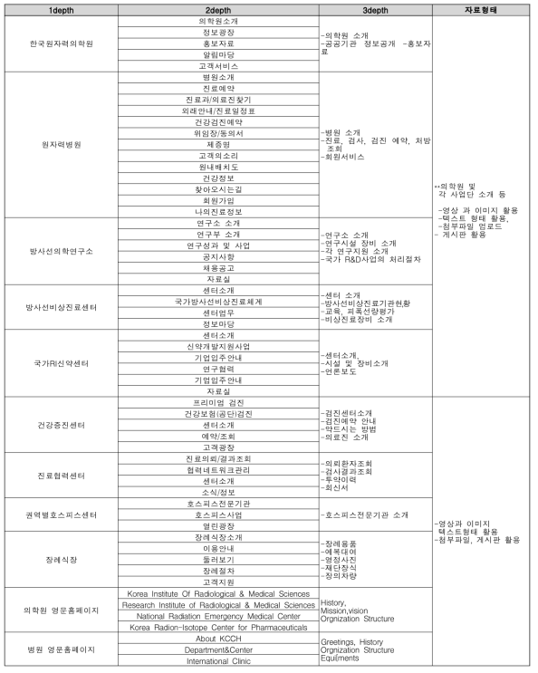 외부포털시스템 사이트맵 구성(안)