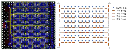 최적/최소화된 위치분배회로 PCB 레이아웃(좌) 및 다이어그램 (우)