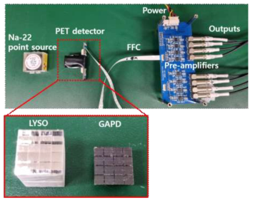 연구수행에 사용된 Na-22 방사선원, PET 검출기 FFC, 전치증폭기