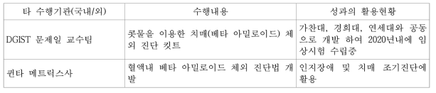 국내외 최근 뇌과학 연구동향