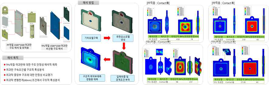 여과판 형상 설계 및 시뮬레이션