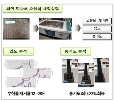 초음파 세척 사전 시험