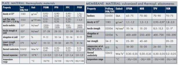 Base(Recess) 및 Membrane(Diaphragm) 여과판 소재 특성