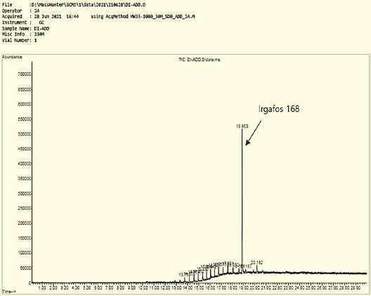 GC/MS Chromatogram