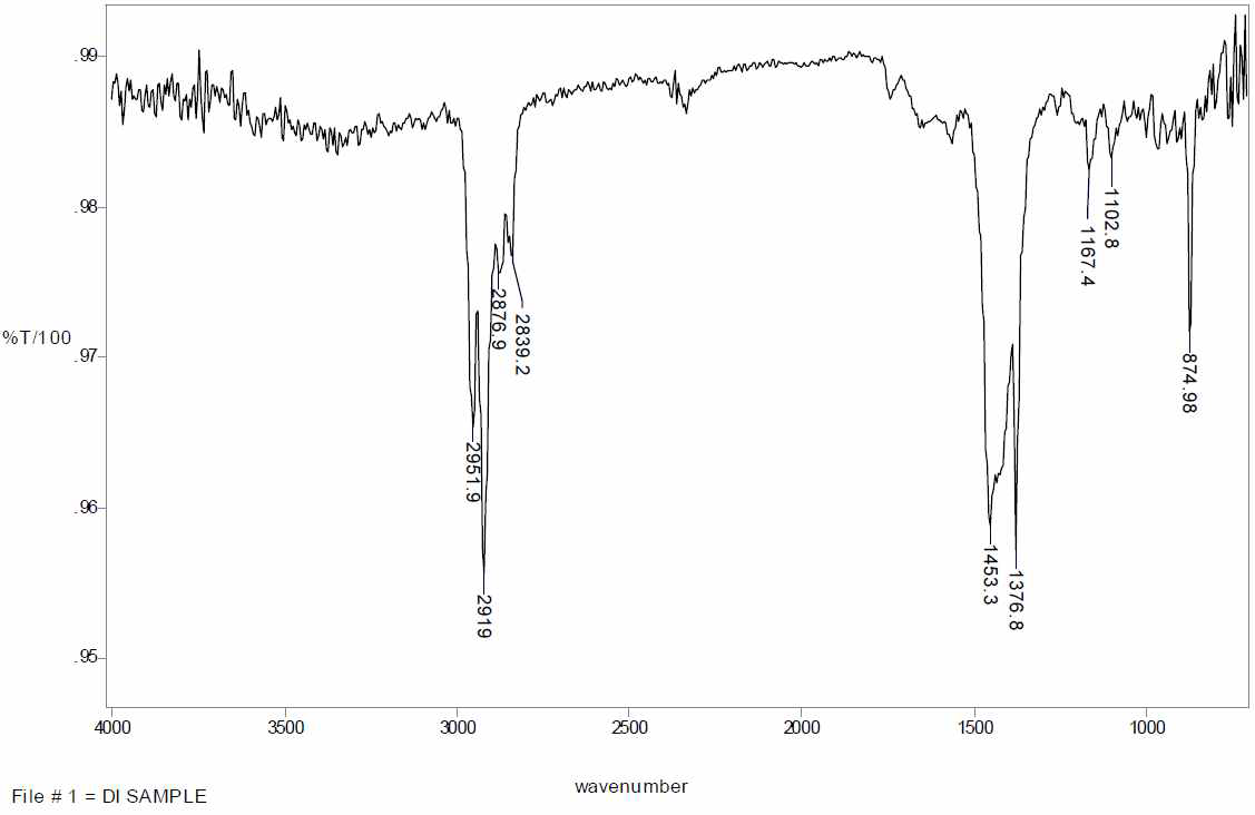 FT-IR Spectrum