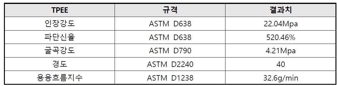 Thermoplastic Polyether-ester Elastomer 원료분석결과