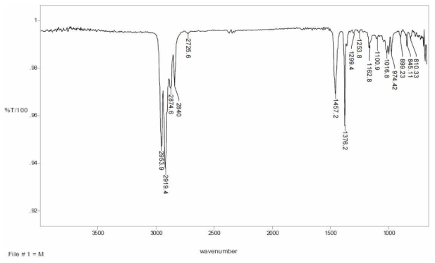FT-IR Spectrum(독일 V사 Recess, Base)