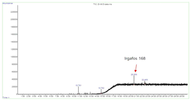 열분해 GC/MS Chromatogram 분석결과(독일 V사 Recess, Base)