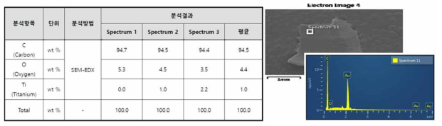 SEM/EDX 원소조성결과 및 Spectrum(독일 V사 Recess, Base)