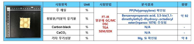 Materials for Membrane(독일 V사)