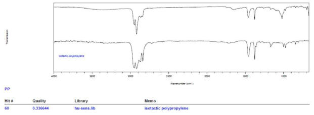 FT-IR Library search 결과(독일 V사 Membrane)