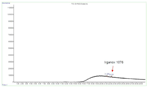 열분해 GC/MS Chromatogram 분석결과(독일 V사 Membrane)