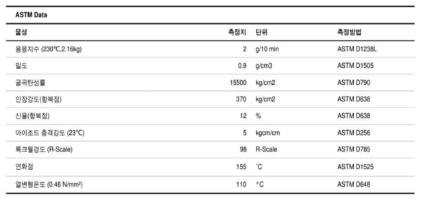 폴리미래 PP(522H) 물성표