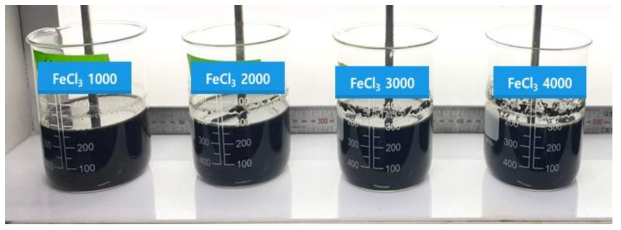 무기계 응집제(FeCl3)를 이용한 소화슬러지의 Jar-test