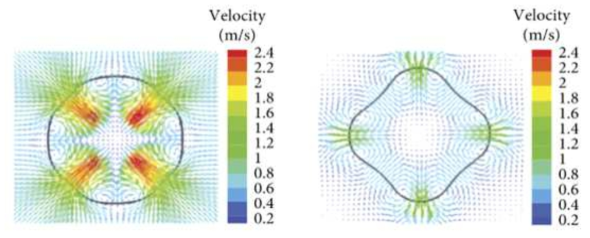 Shape Oscillation of a Single Micro bubble in an Ultrasound Field (Xian Li et al. 2018)