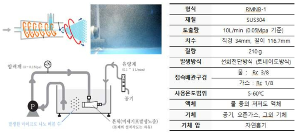 마이크로버블 발생 노즐 상세사항