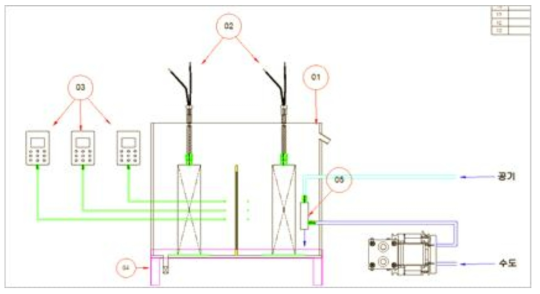 초음파 가진 마이크로버블 Lab-Scale 규모 여과포 세척장치 도면