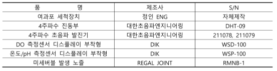 Lab 규모 초음파 가진 마이크로버블 여과포 세척기 제작 결과